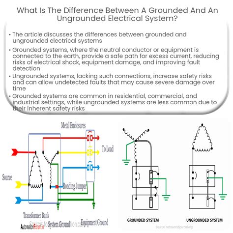 ungrounded electrical circuit requirements